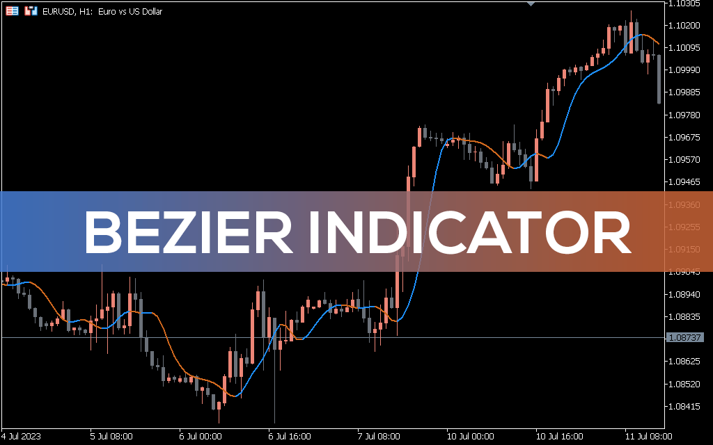 Bezier Indicator MT5