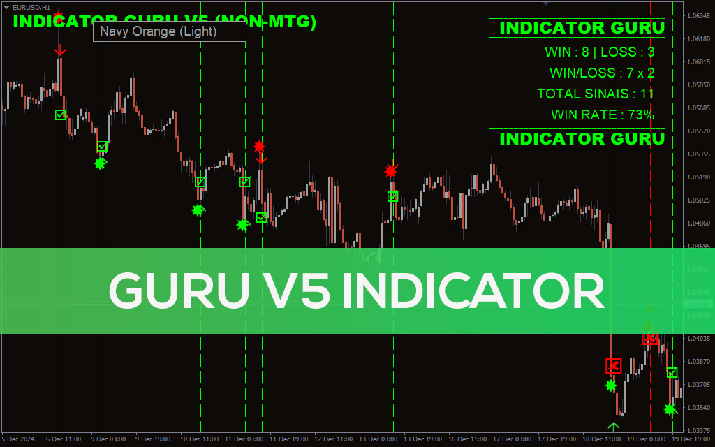 Guru V5 Indicator For MT4