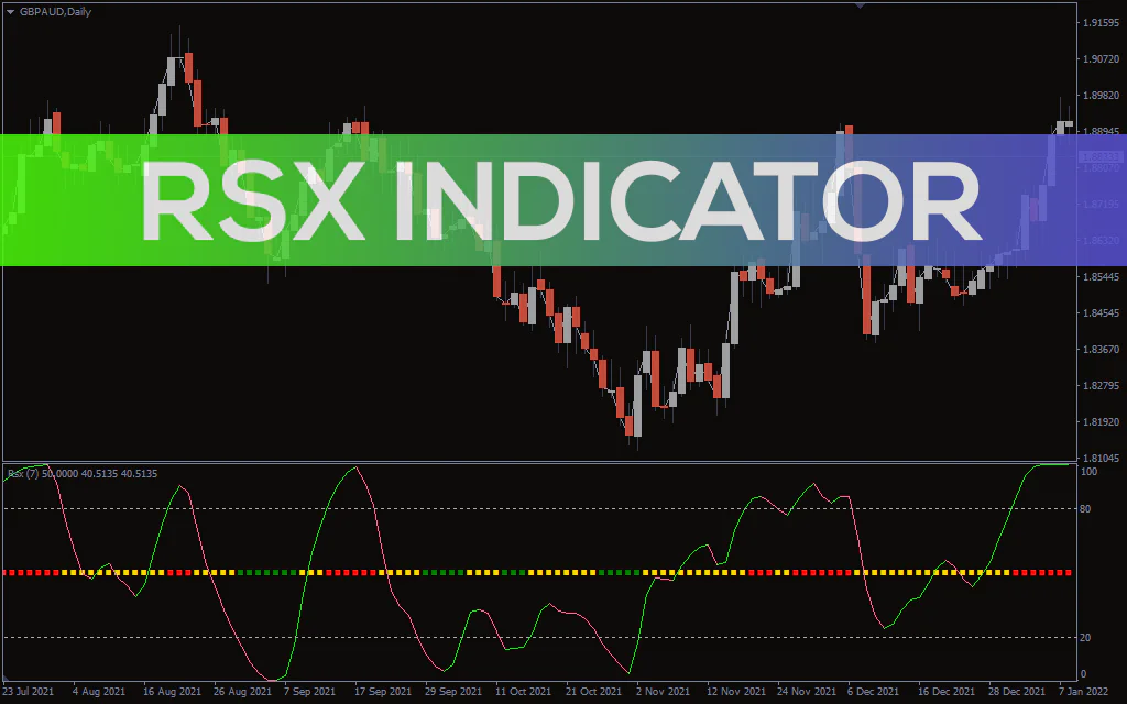 Rsx Indicator For MT4