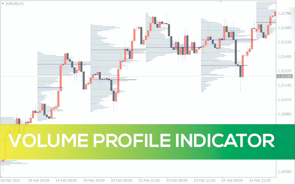 Volume Profile Indicator (MT4)