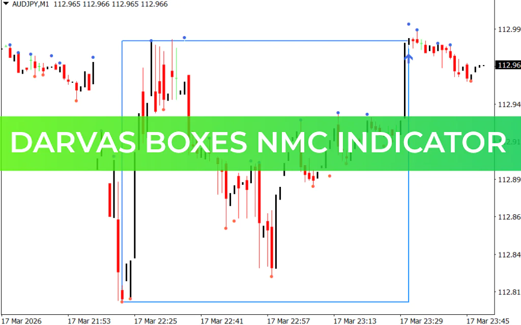 Darvas Boxes nmc Indicator