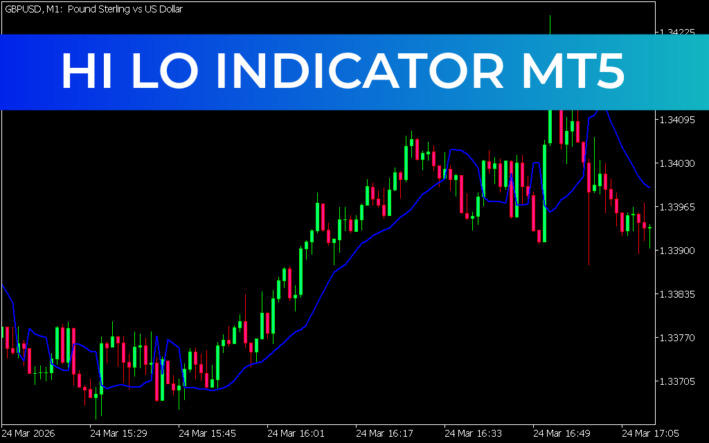 Hi Lo Indicator MT5