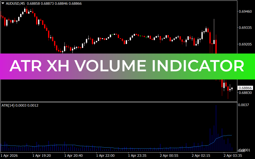 ATR XH Volume Indicator
