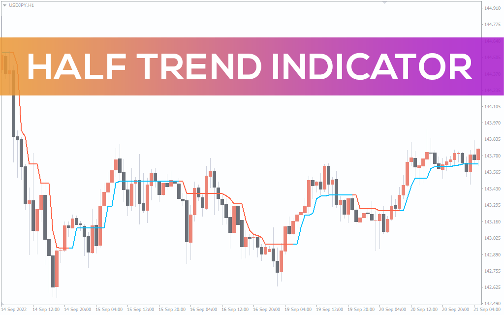 Half Trend Indicator For MT4