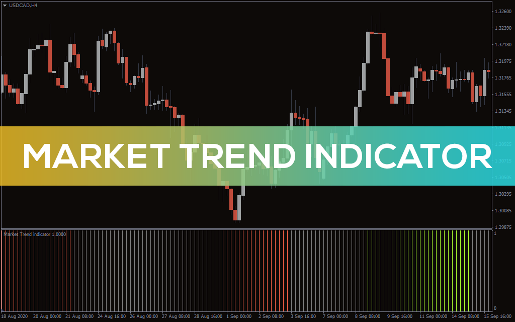 Market Trend Indicator For MT4