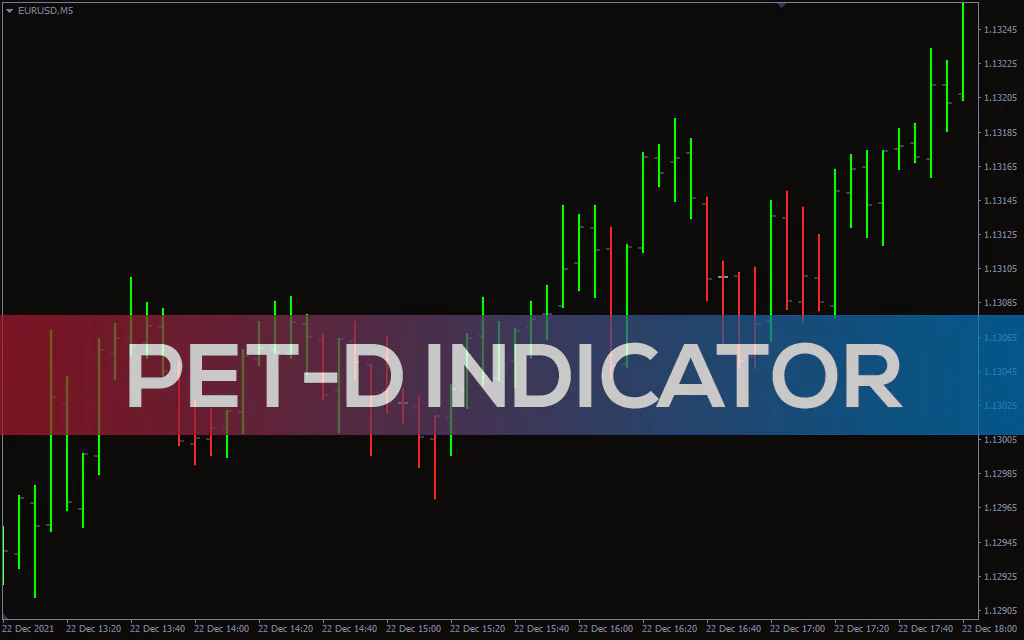 Pet D Indicator For MT4