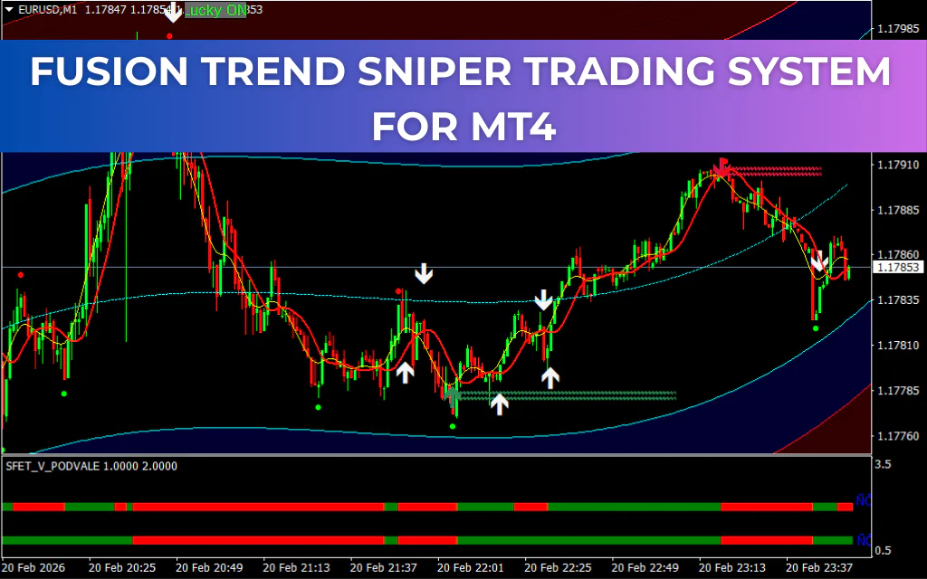 Fusion Trend Sniper Trading System For MT4