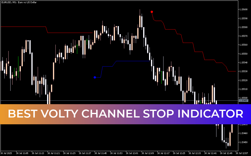 Best Volty Channel Stop Indicator