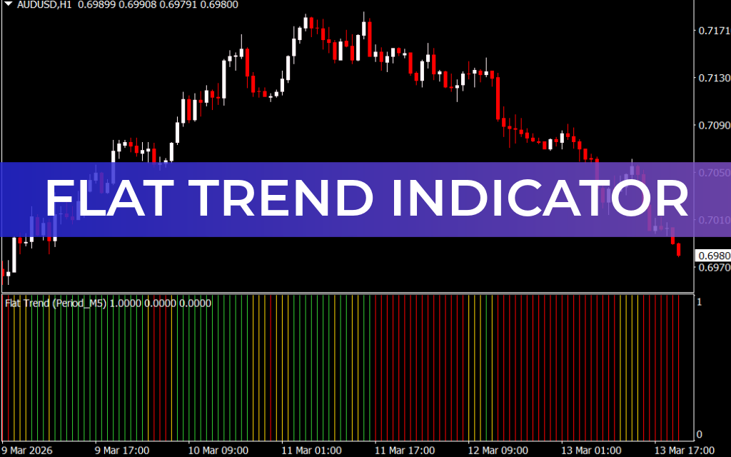 Flat Trend Indicator