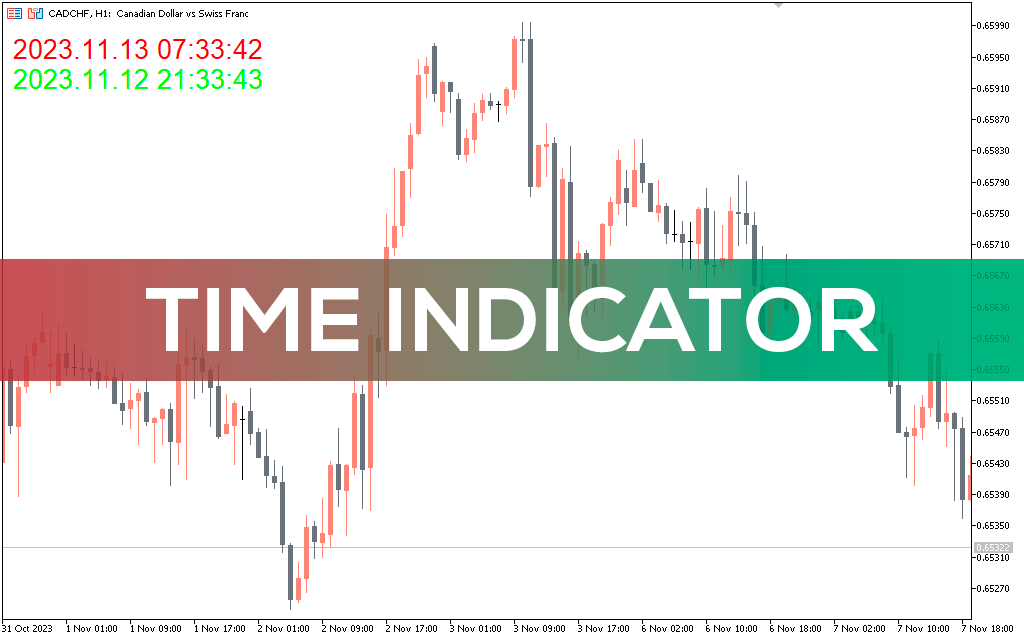 Time Indicator MT5 Alt