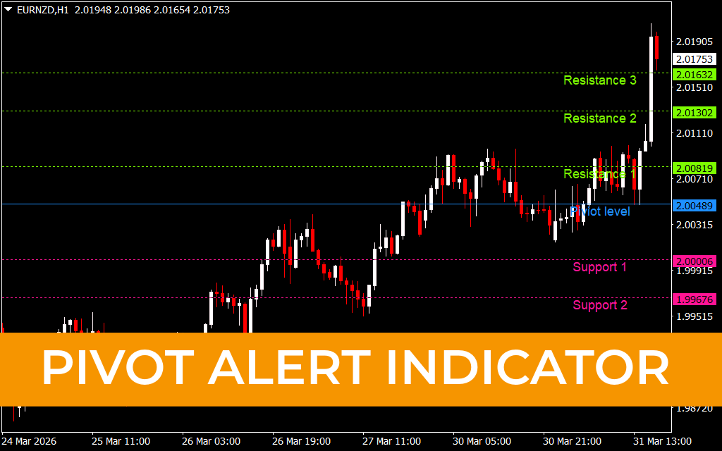 Pivot Alert Indicator