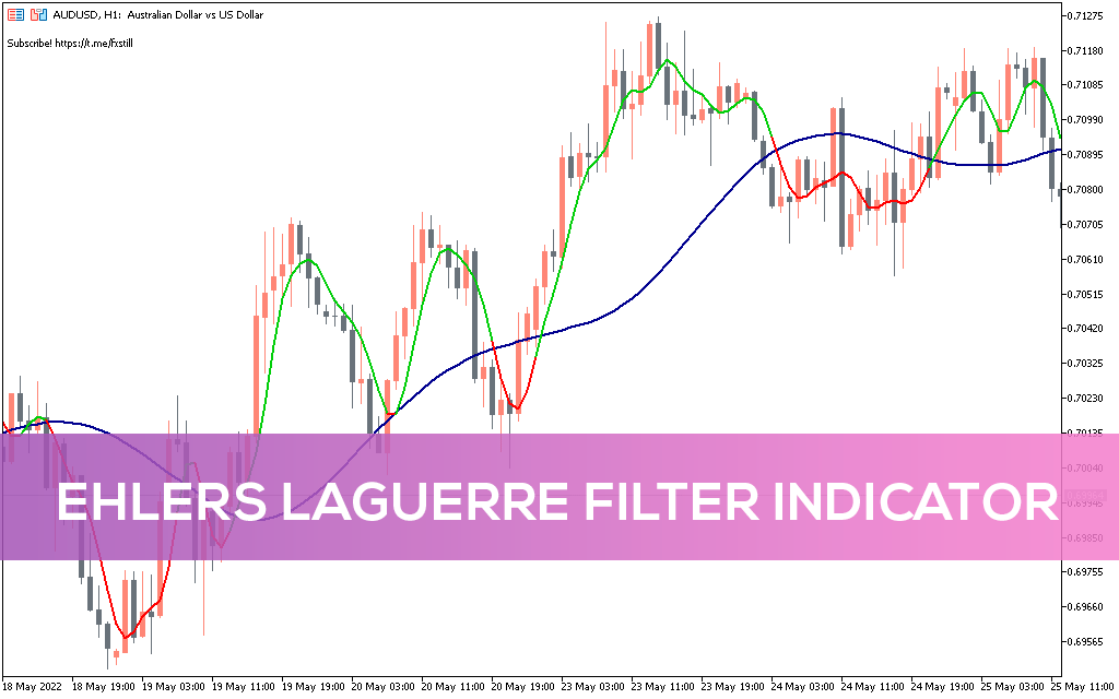 Ehlers Laguerre Filter Indicator MT5