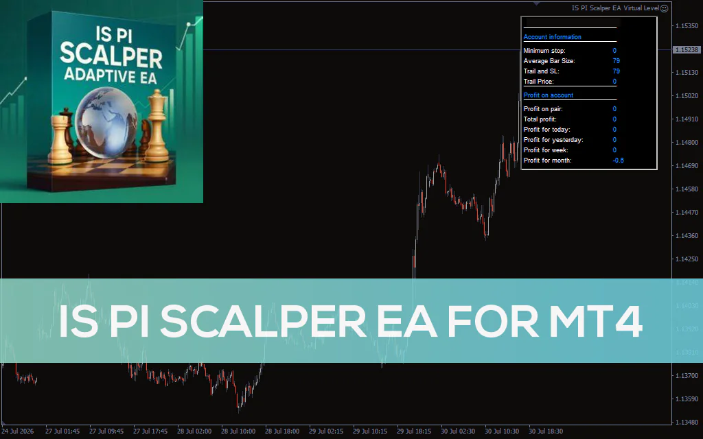 Is Pi Scalper EA For MT4 Alt