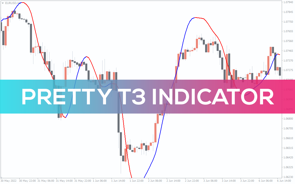 Pretty T3 Indicator For MT4