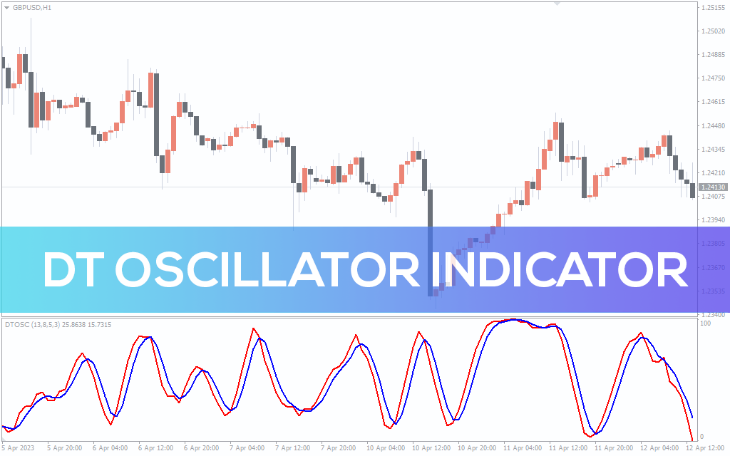 Dt Oscillator Indicator For MT4