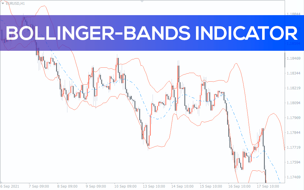 Bollinger Bands Indicator For MT4