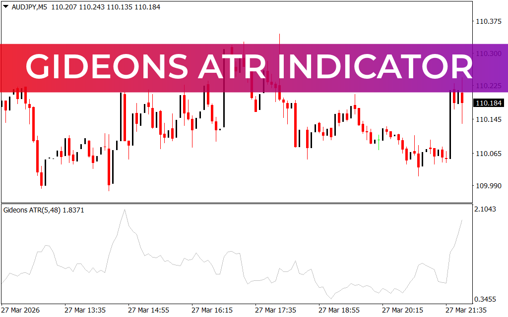 Gideons ATR Indicator