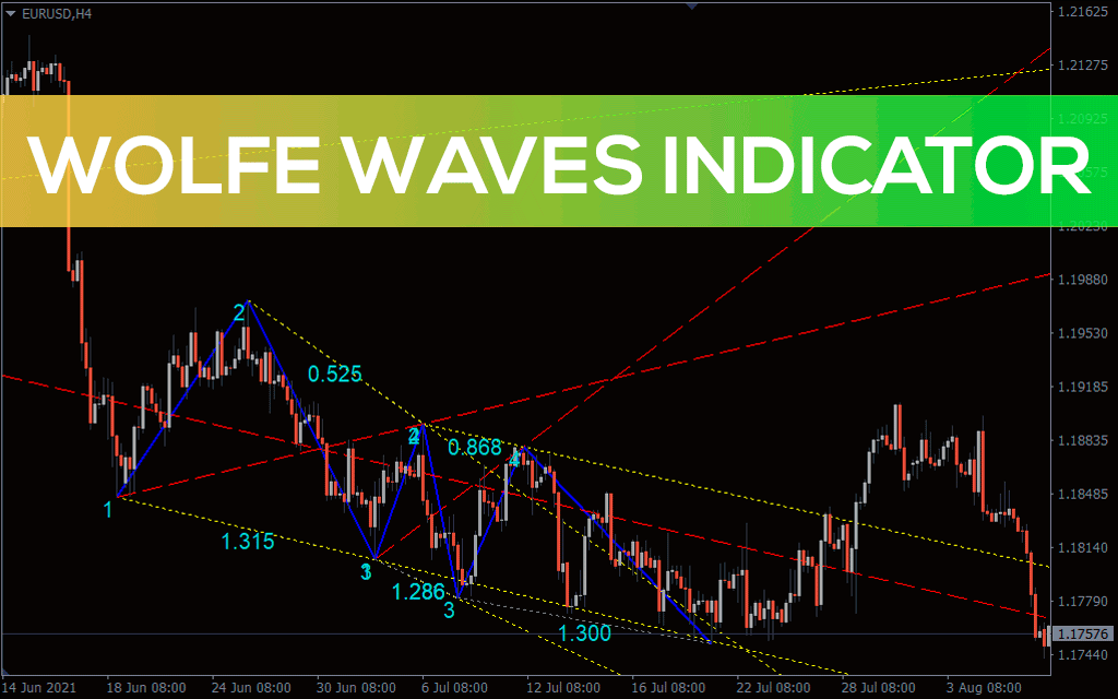 Wolfe Waves Indicator For MT4