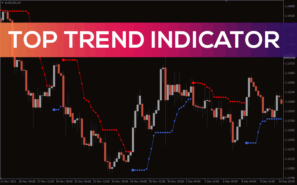 Toptrend Indicator For MT4