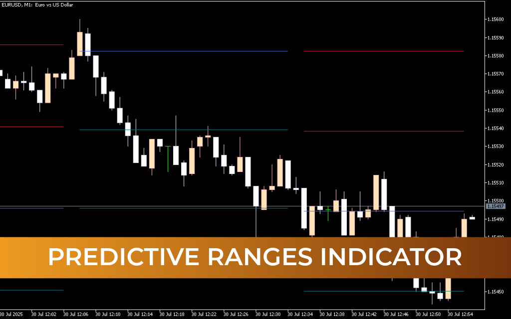 Predictive Ranges Indicator