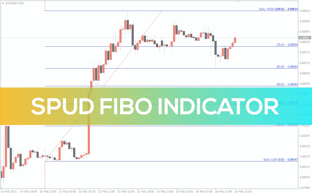 Spud Fibo Indicator For MT4