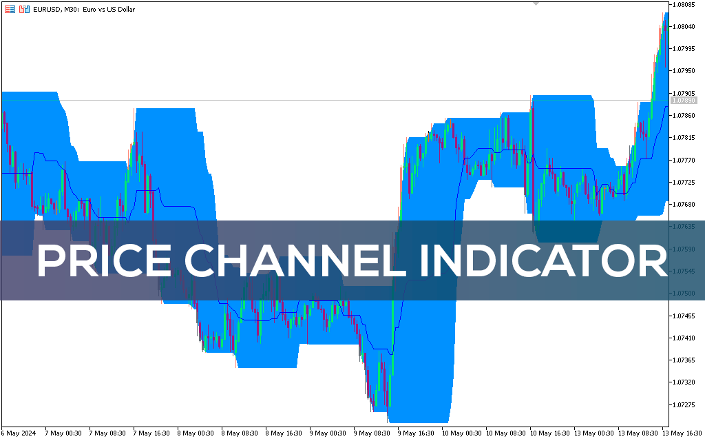 Best Price Channel Indicator MT5