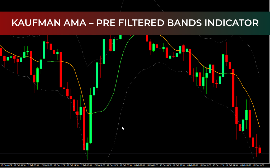 Kaufman AMA  Pre Filtered Bands Indicator