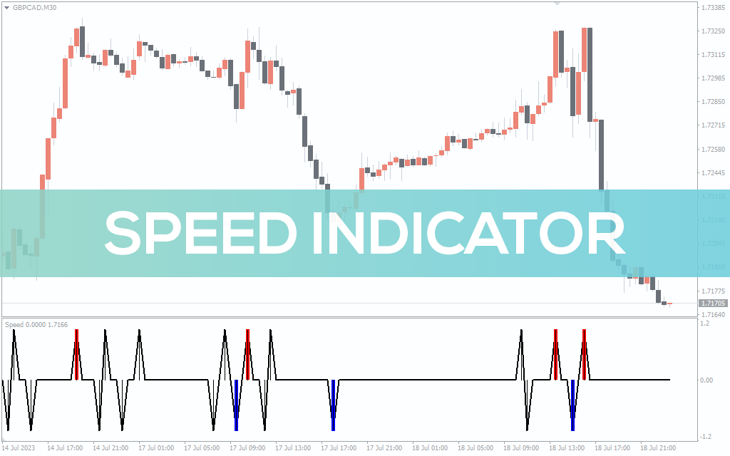 Speed Indicator For MT4