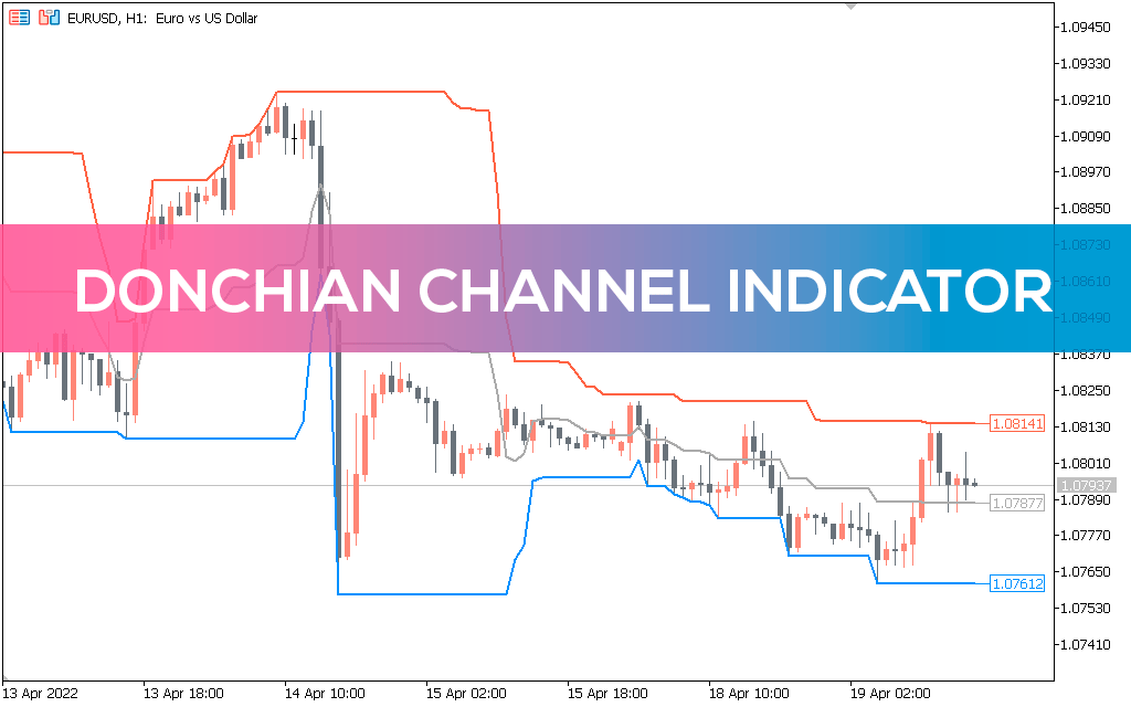 Donchian Channel Indicator MT5