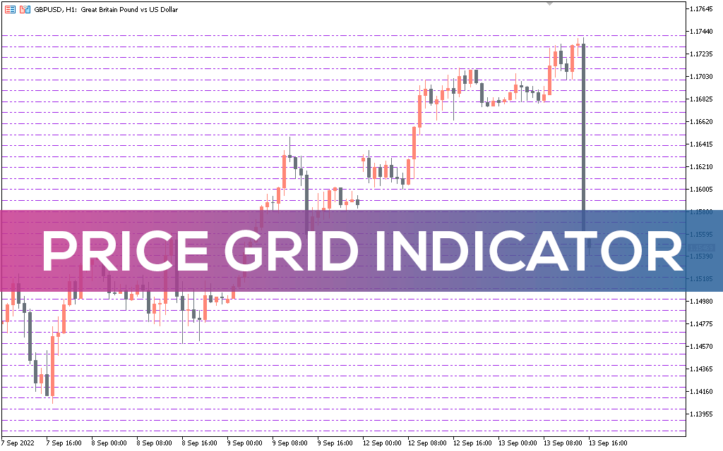 Price Grid Indicator MT5