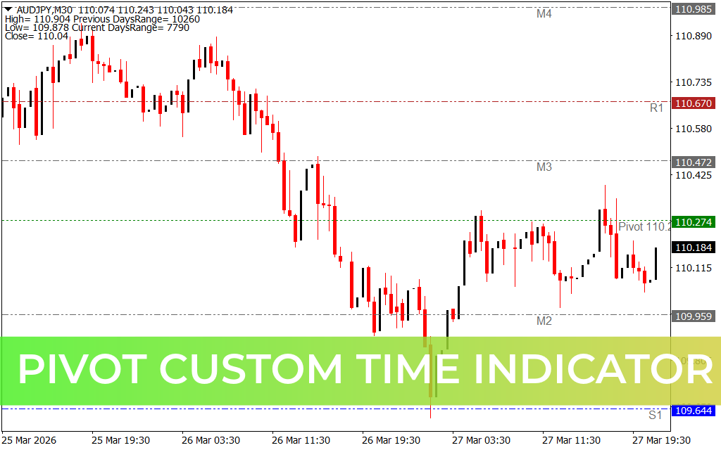 Pivot Custom Time Indicator