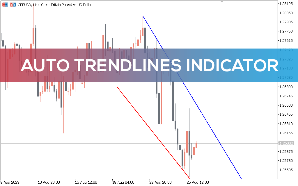 Auto Trendlines Indicator MT5