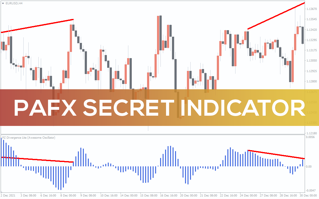 Pafx Secret Indicator For MT4