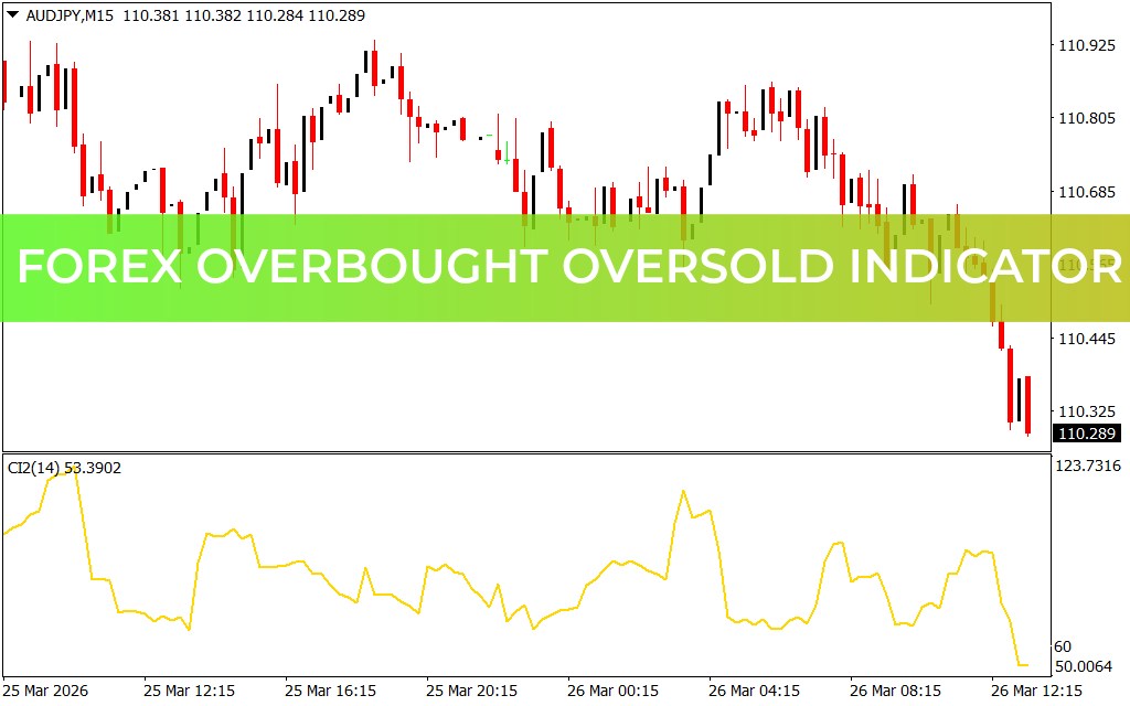 Forex Overbought Oversold Indicator