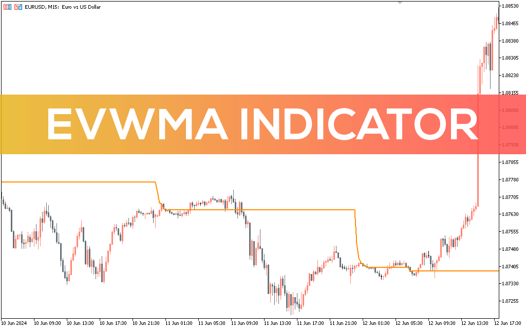 Evwma Indicator MT5