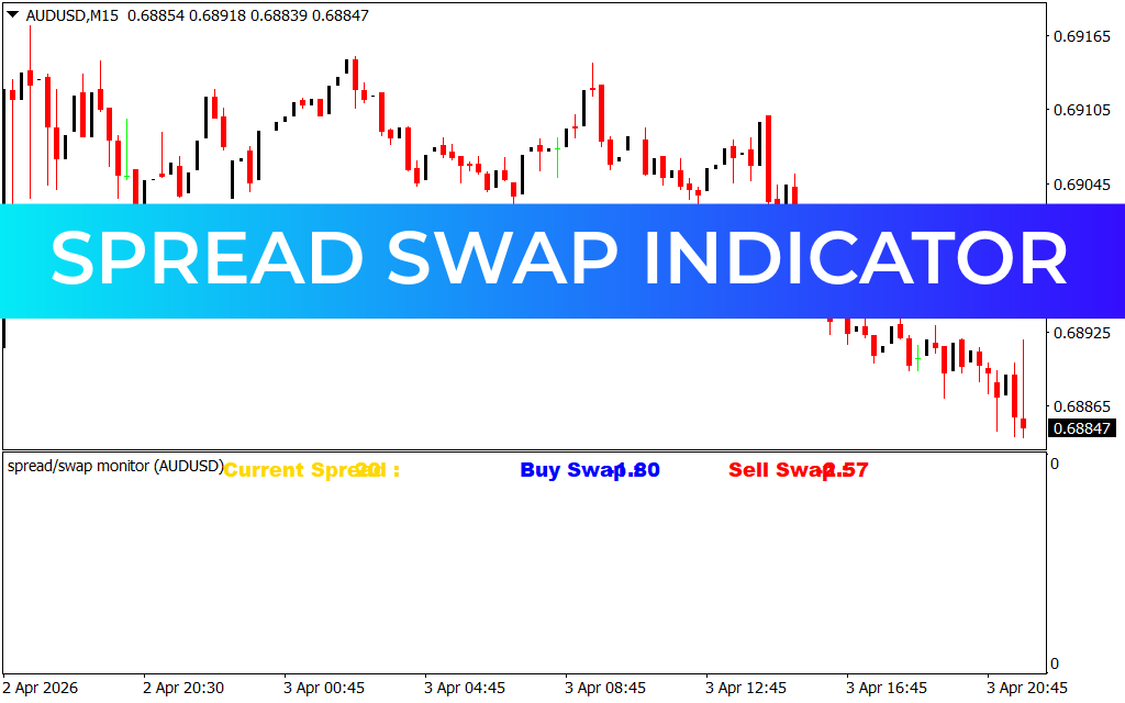 Spread swap Indicator