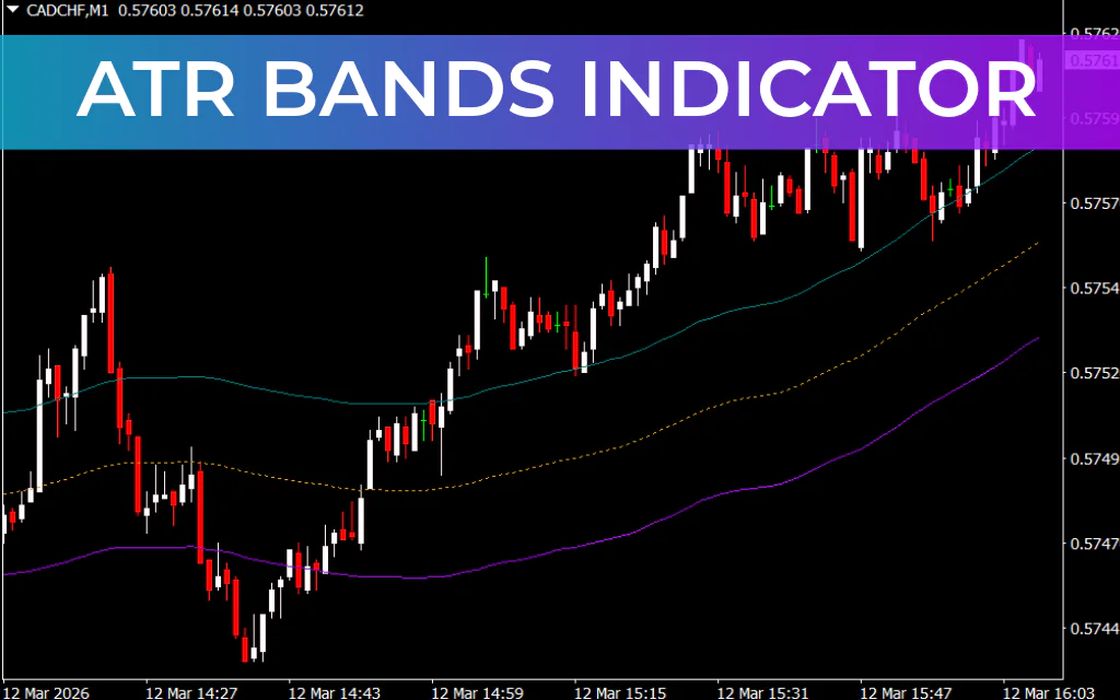 ATR Bands Indicator
