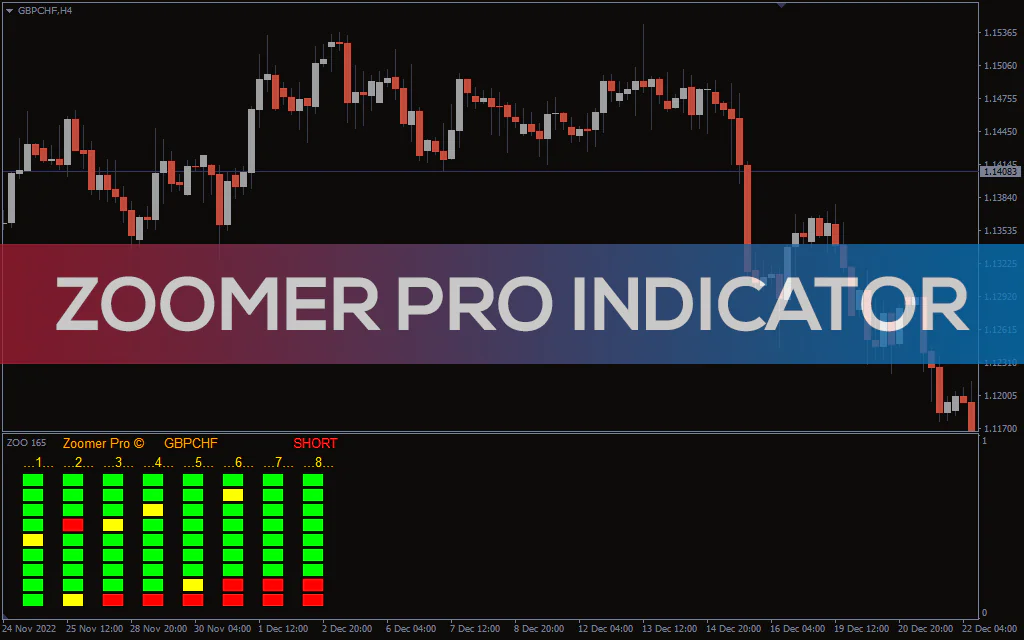 Zoomer Pro Indicator For MT4