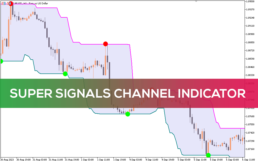 Super Signals Channel Indicator MT5