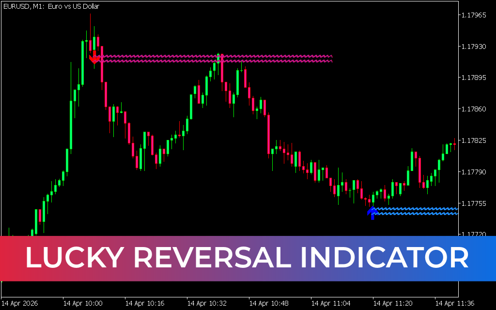 Lucky Reversal Indicator MT5