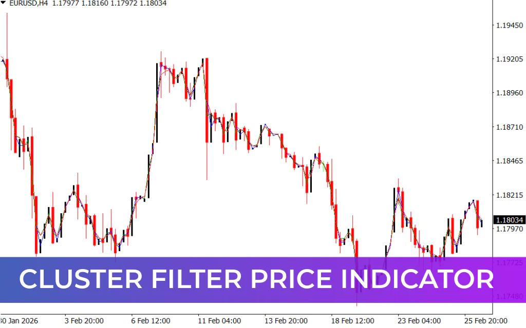 Cluster Filter Price Indicator