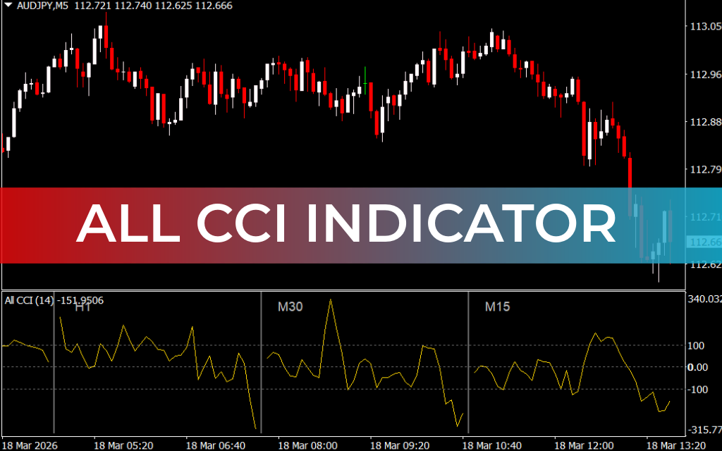 All CCI Indicator