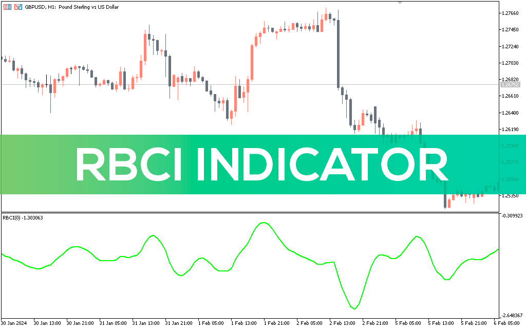Simple Rbci Indicator MT5