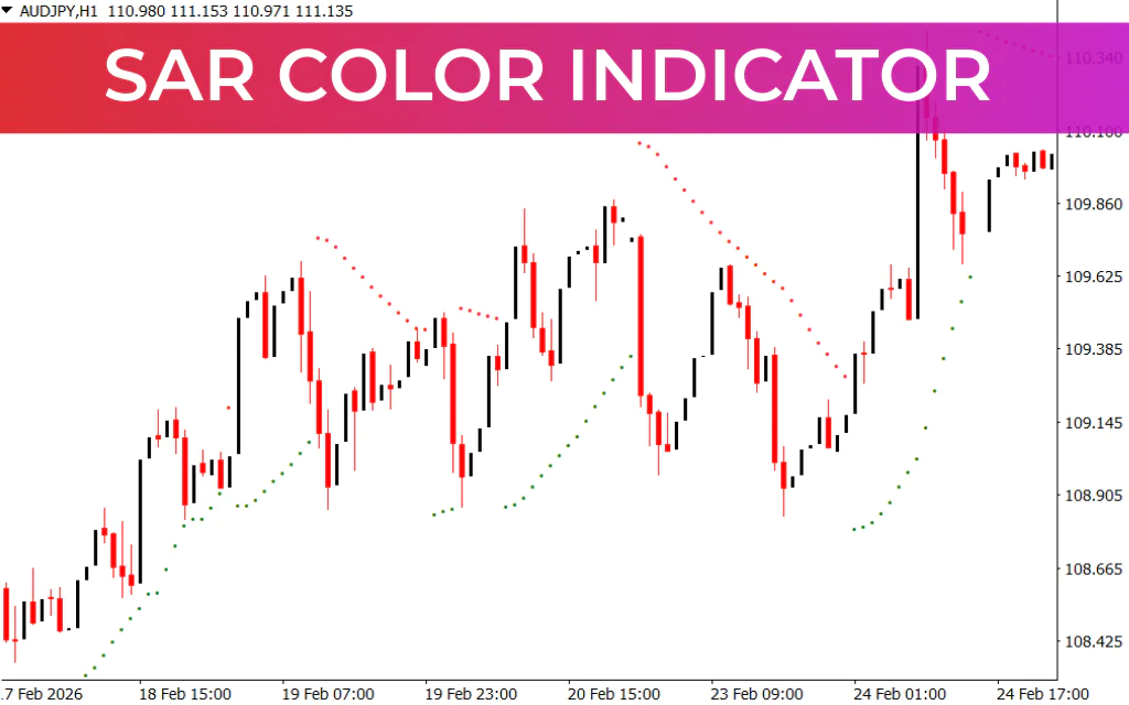 SAR Color Indicator