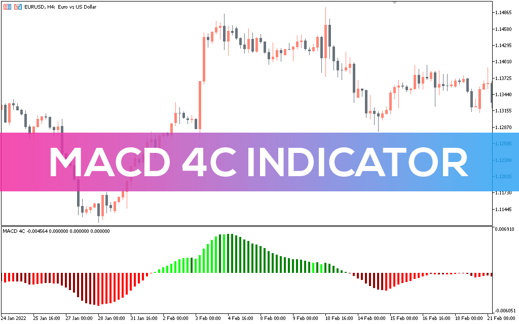 MACD 4c Indicator MT5