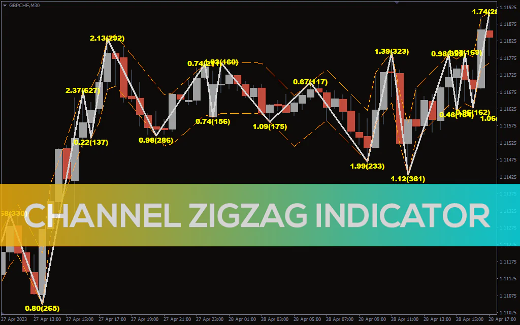 Channel Zigzag Indicator For MT4