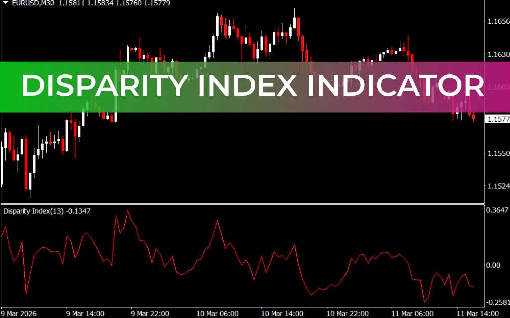 Disparity Index Indicator