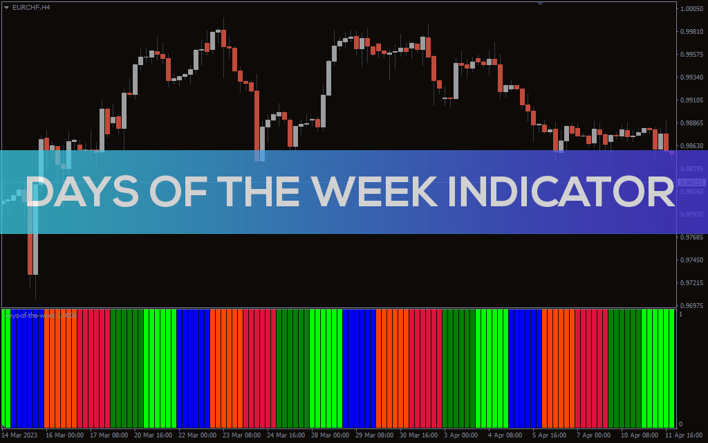 Days Of The Week Indicator For MT4