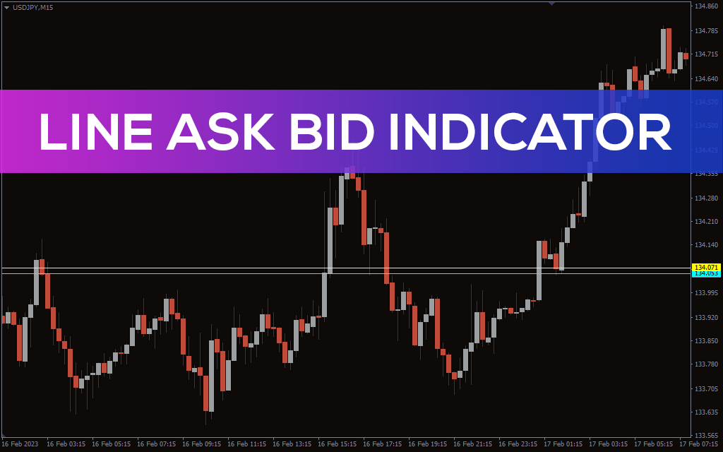Line Ask Bid Indicator For MT4