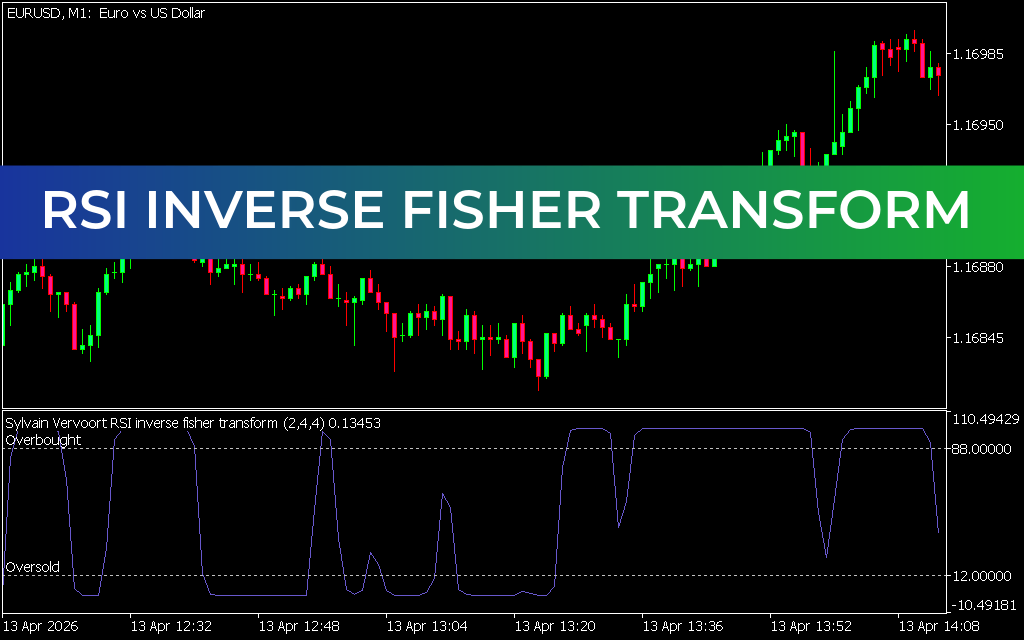 RSI Inverse Fisher Transform Indicator